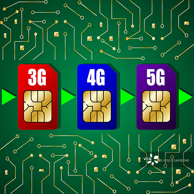 3G、4G、5G的SIM卡图片素材