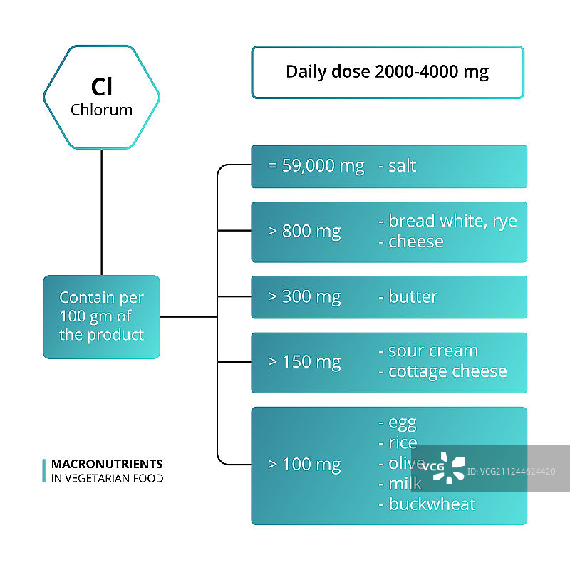 氯基本微量营养素图片素材