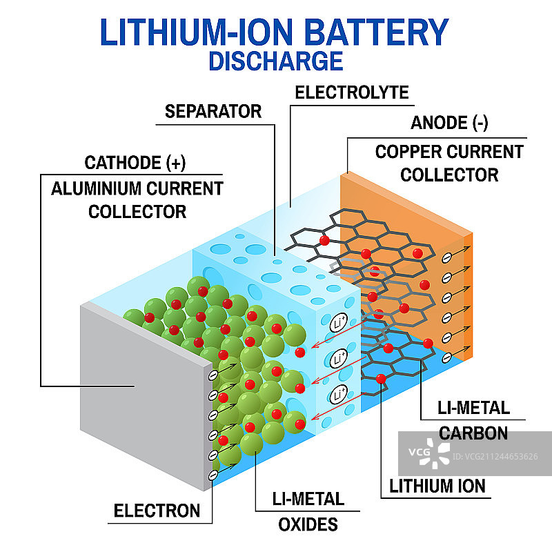 锂离子电池图图片素材