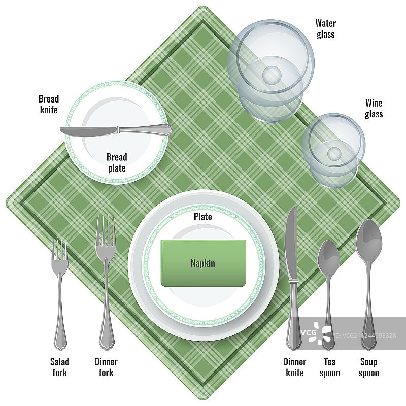 关于餐具使用的餐桌礼仪说明图片素材