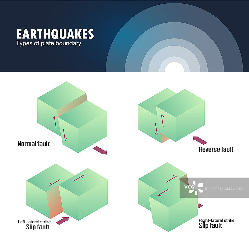 板块边界地震类型图片素材