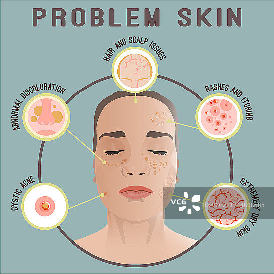 皮肤科医生图标图像图片素材