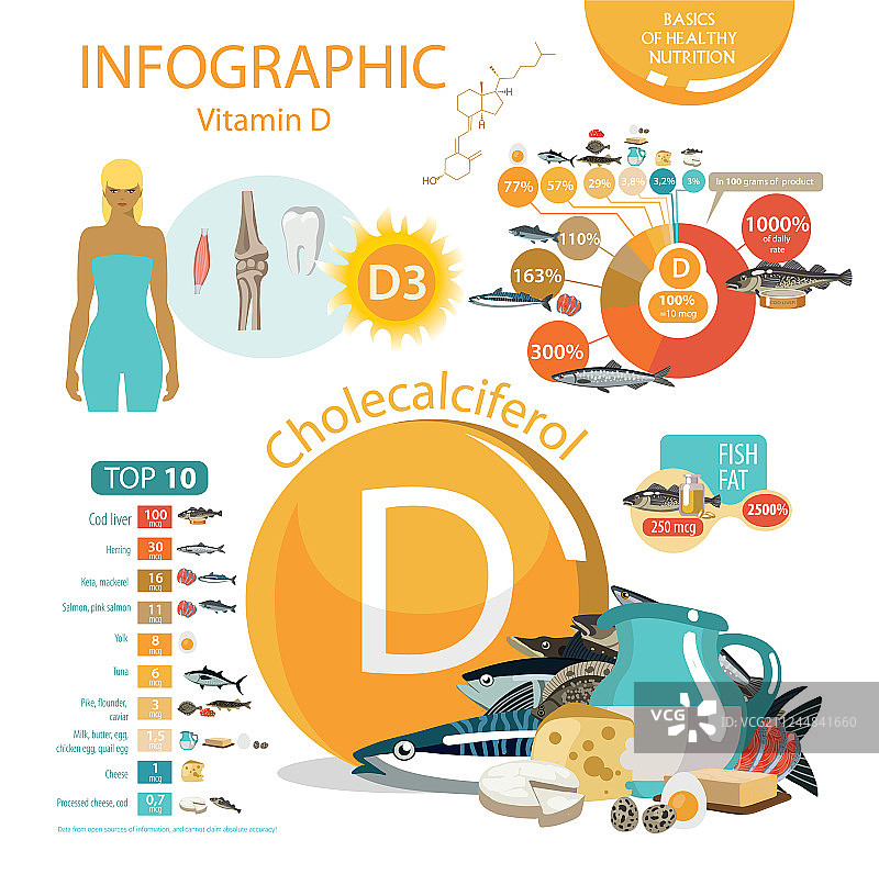 维生素D图片素材