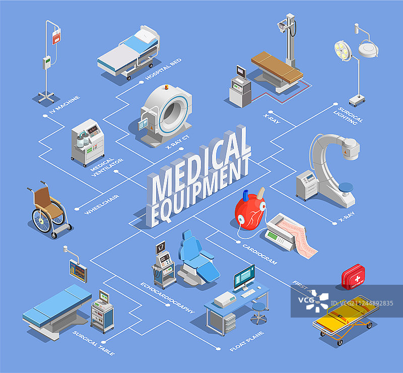 2.5D医疗设备流程图图片素材