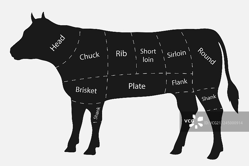 牛肉切块图片素材