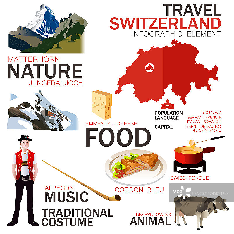 前往瑞士旅游的信息图元素图片素材
