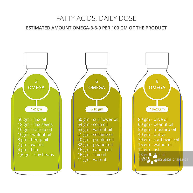 Omega脂肪酸瓶子图片素材