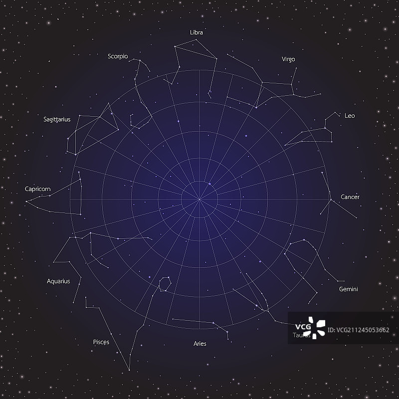 宇宙背景中的星星星座黄道圈图片素材