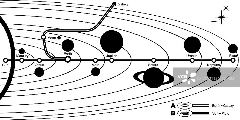 太阳系交通地图图片素材