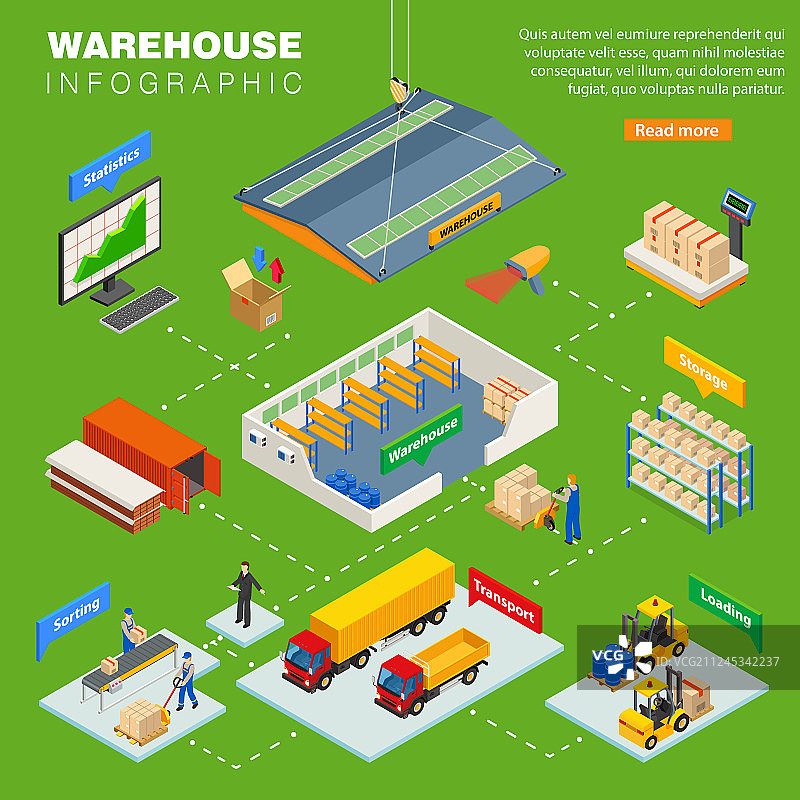 仓库2.5D等距信息图布局图片素材