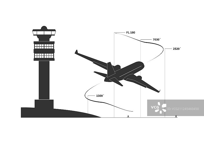 飞机爬升阶段图片素材