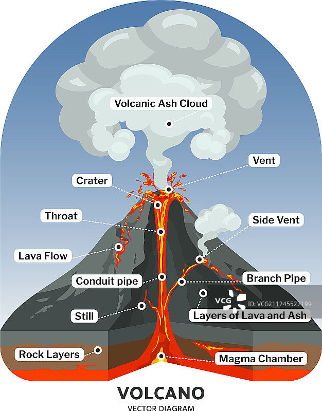 具有热熔岩和火山的火山横截面图片素材