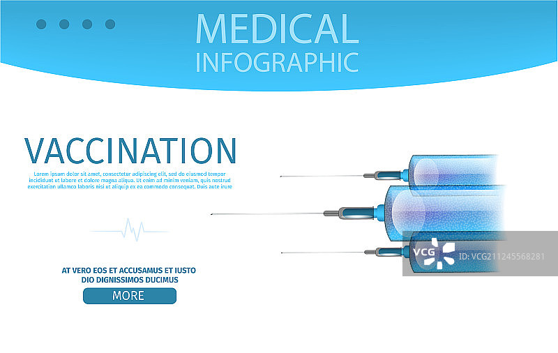 疫苗接种信息图医疗可编辑banner图片素材