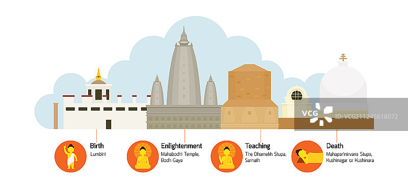 佛教圣地图片素材