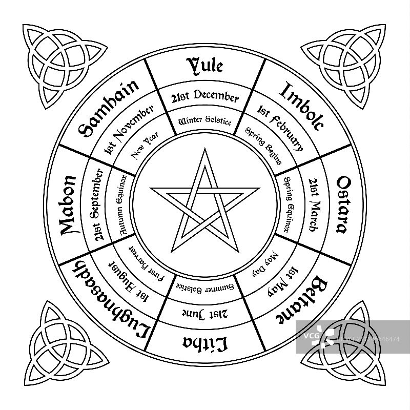 威卡教年度循环车轮图图片素材