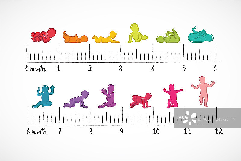 婴儿第一年发展阶段里程碑图片素材