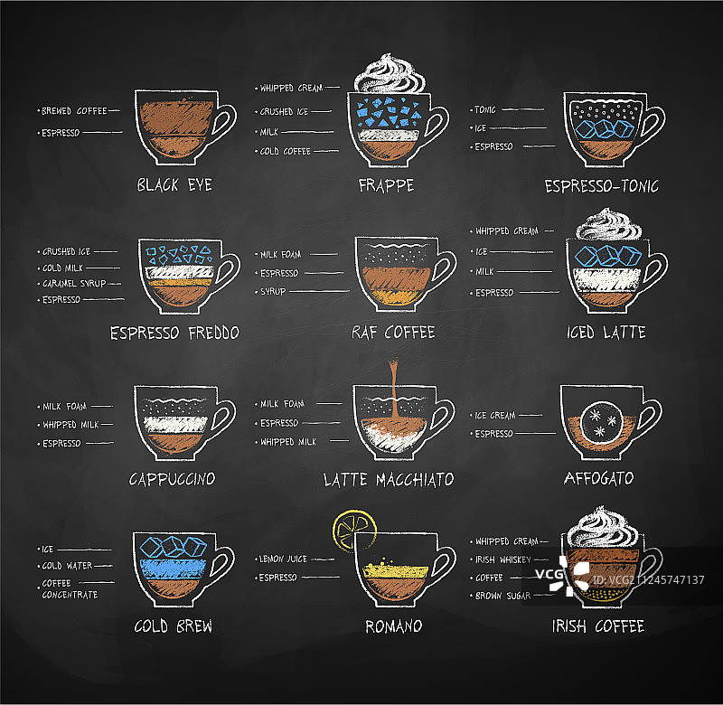 粉笔绘制的咖啡配方草图集图片素材