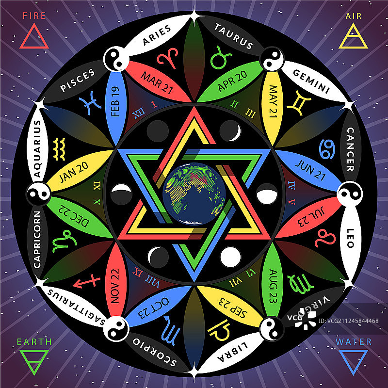 花卉生命占星术星座运势图片素材