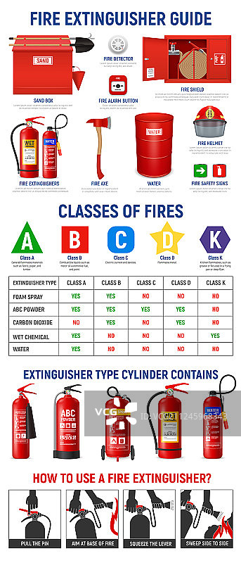 灭火器竖版信息图图片素材