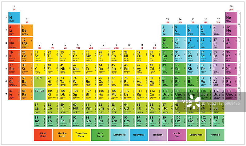 门捷列夫化学元素周期表图片素材
