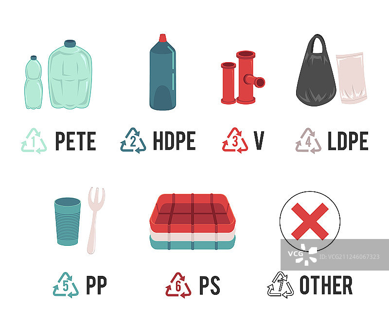 各种塑料回收标志图片素材