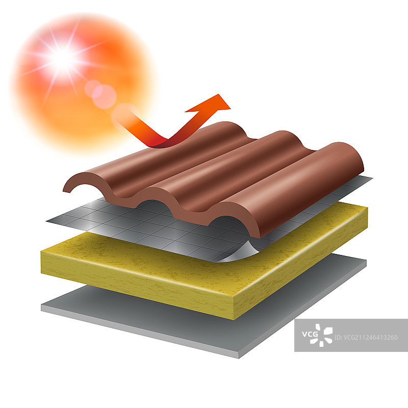 屋顶防护系统图片素材