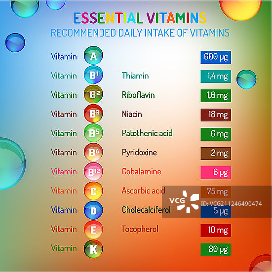 维生素每日摄入量图片素材