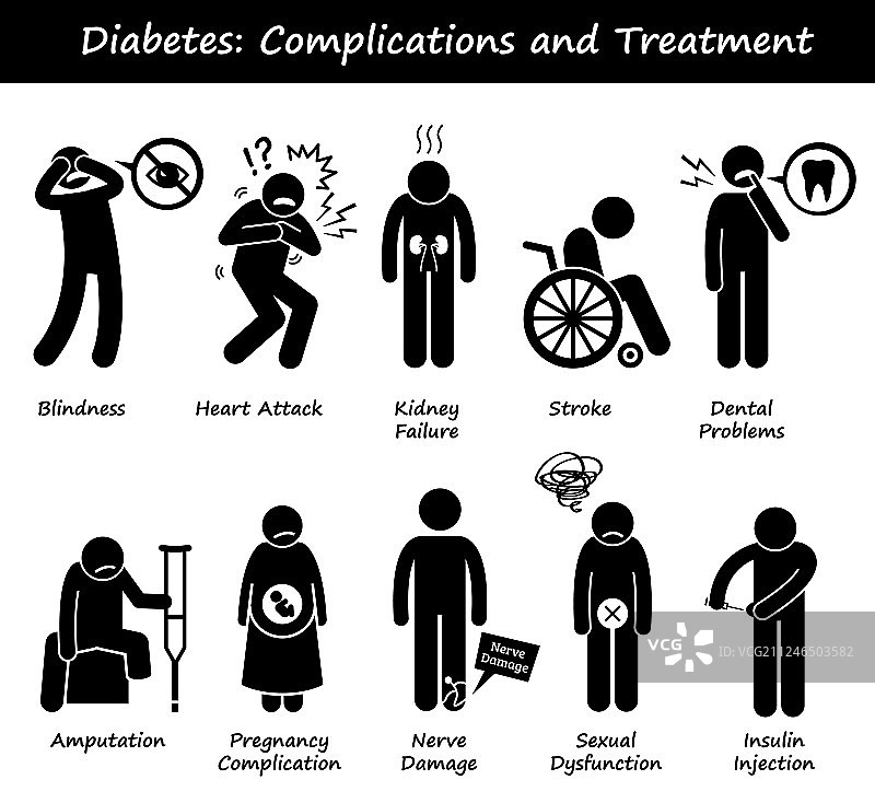 糖尿病高血糖图片素材