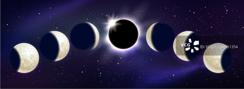 月相和月食图片素材