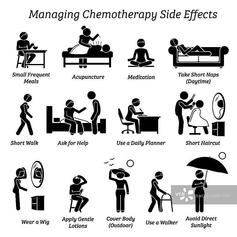 化疗副作用管理图标图片素材