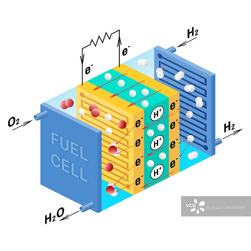 燃料电池图图片素材