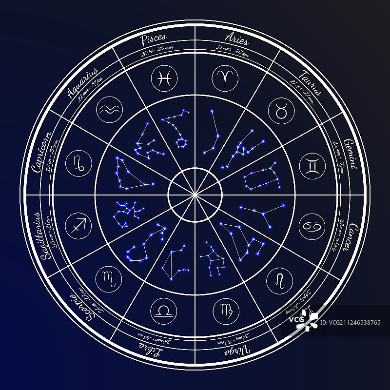 圆形星座运势集合图片素材
