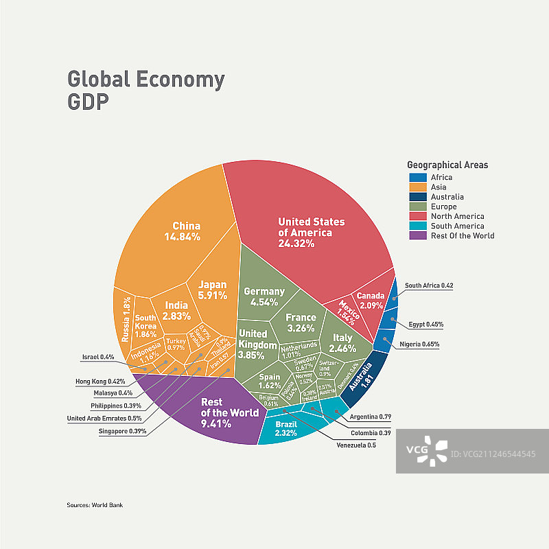 各国GDP对比世界经济图表图片素材