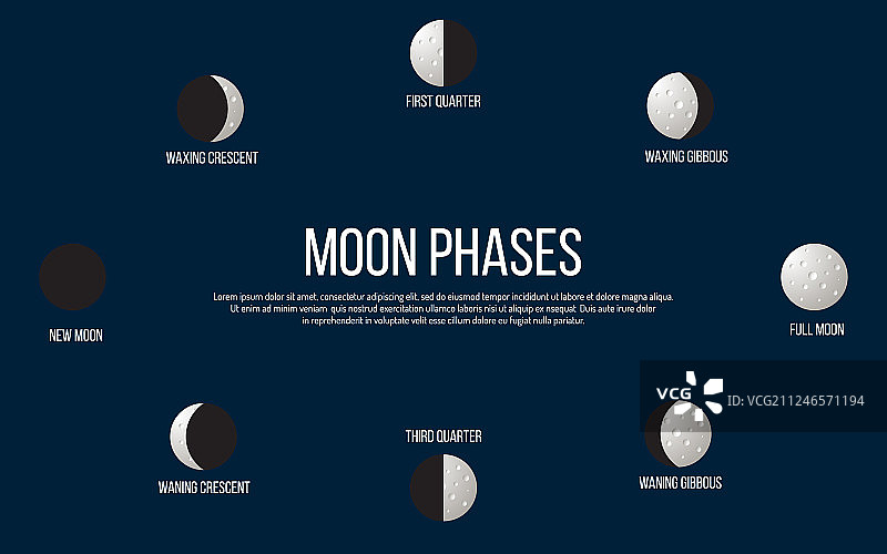 从新月到满月的月相变化图片素材
