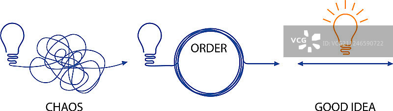 用于寻找混乱想法的形象符号图片素材