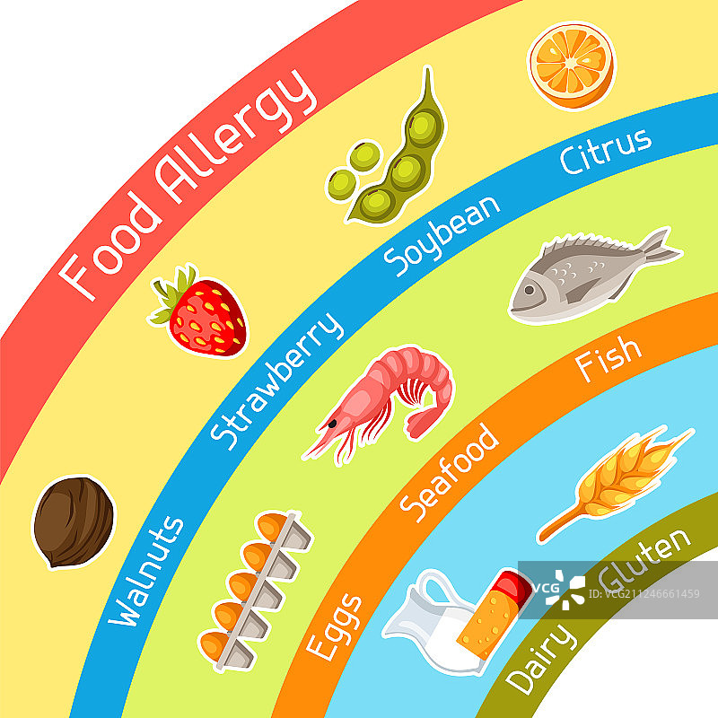 食物过敏背景与过敏原和符号图片素材