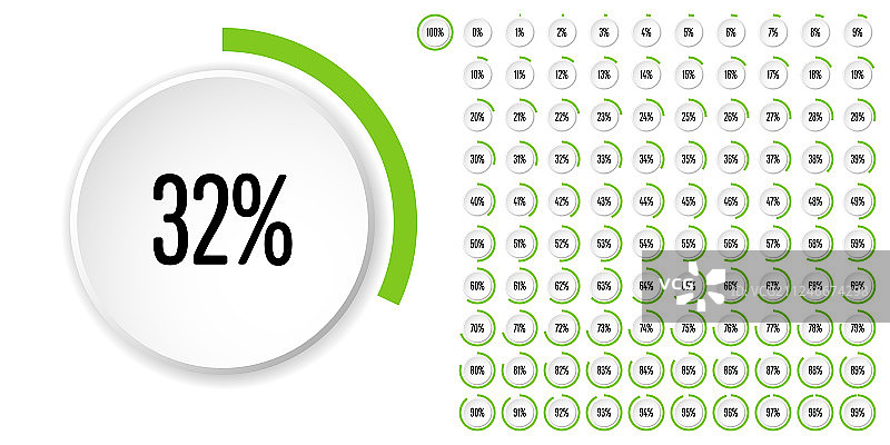 从0到100设置圆形百分比图图片素材