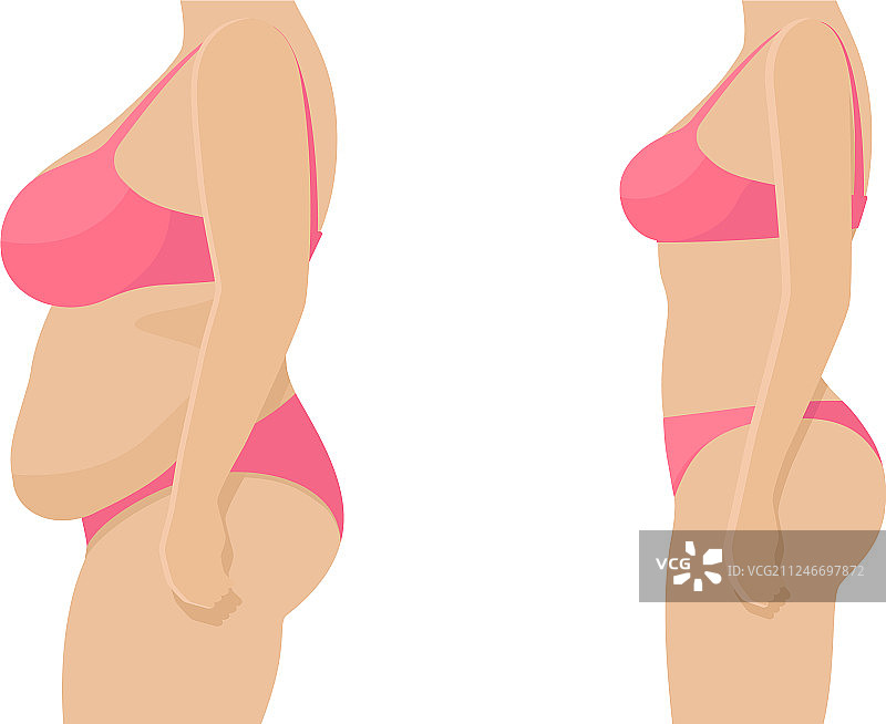 减肥前后的女性身体图片素材