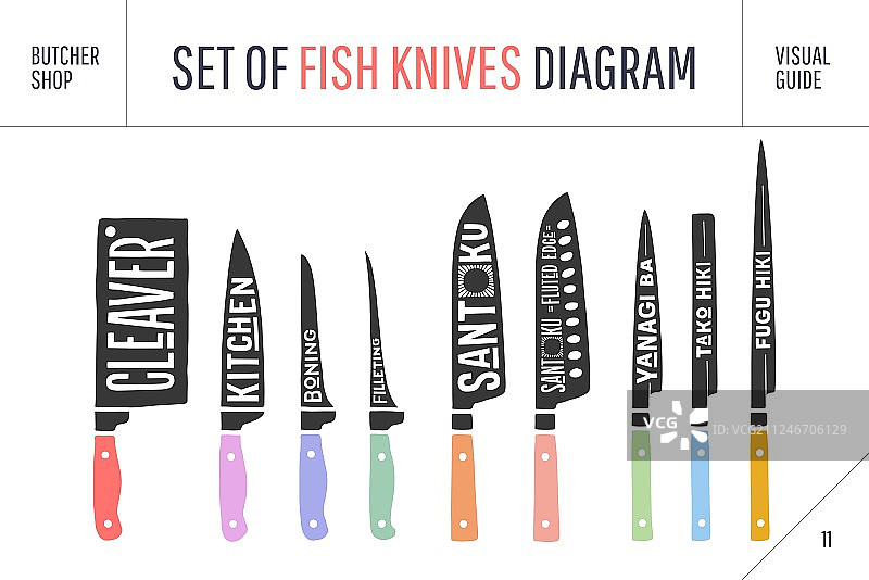 鱼刀切割海报屠夫图图片素材
