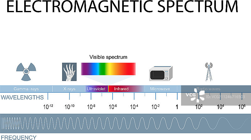电磁波谱图片素材