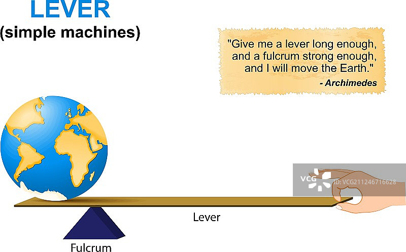 阿基米德杠杆图片素材
