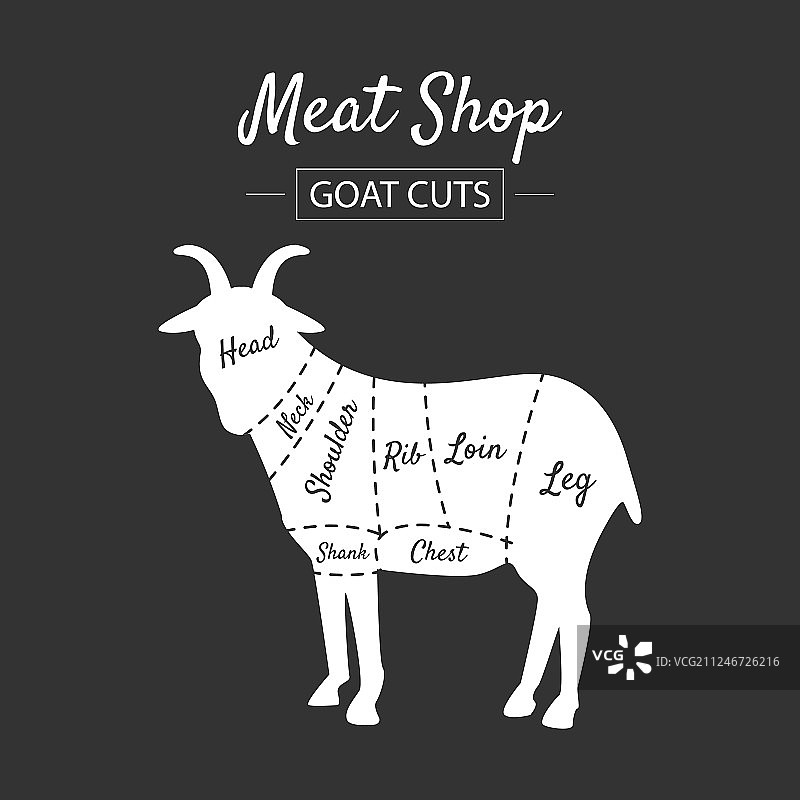 肉店标签：山羊肉切割及屠宰指南图片素材