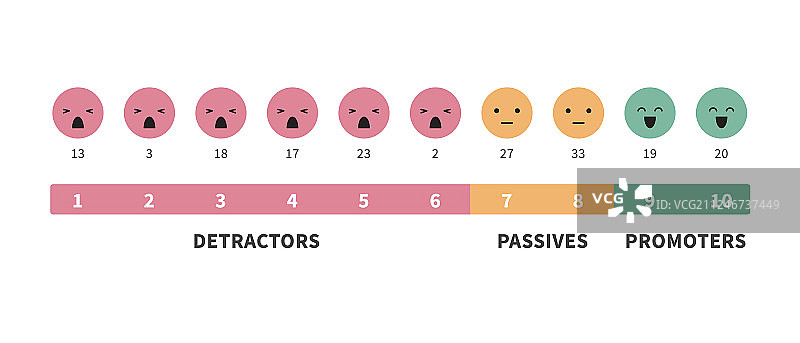 净推荐值计算公式图片素材