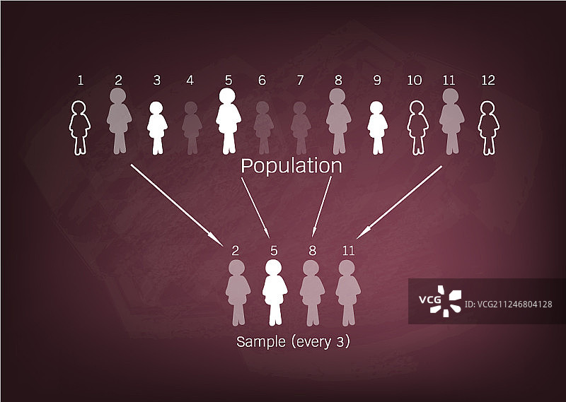 目标人群研究抽样过程图片素材