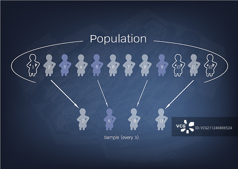 目标人群研究抽样过程图片素材