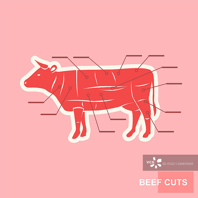 牛肉分割图海报图片素材