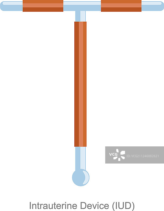 宫内节育器图片素材