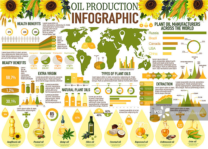 含向日葵、橄榄、油菜籽的石油信息图图片素材