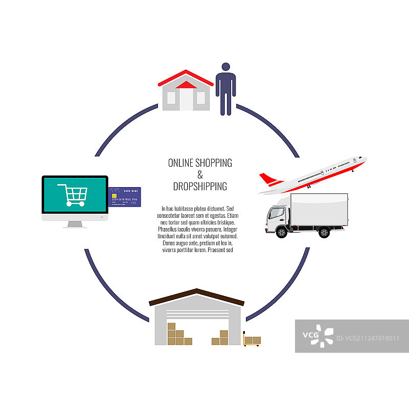 一件代发概念信息图在线购物图片素材