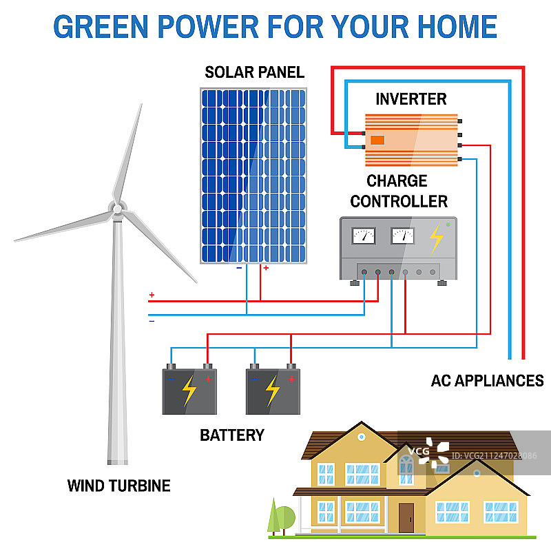 家用太阳能电池板系统图片素材